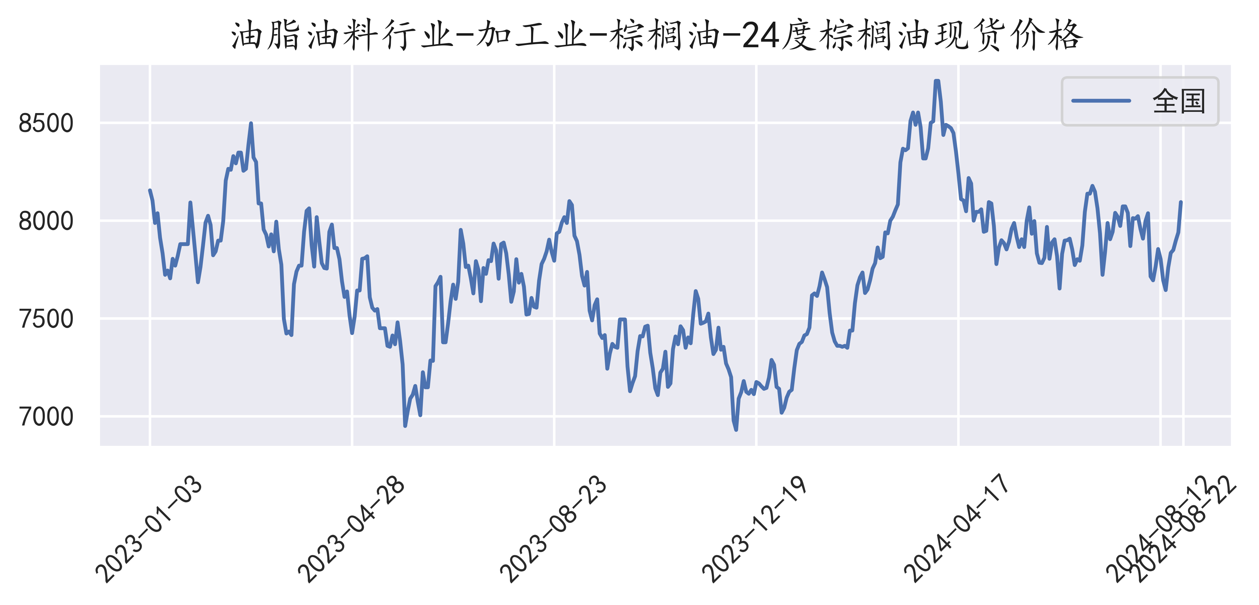 棕油價格行情深度解析，背景、事件與地位回顧