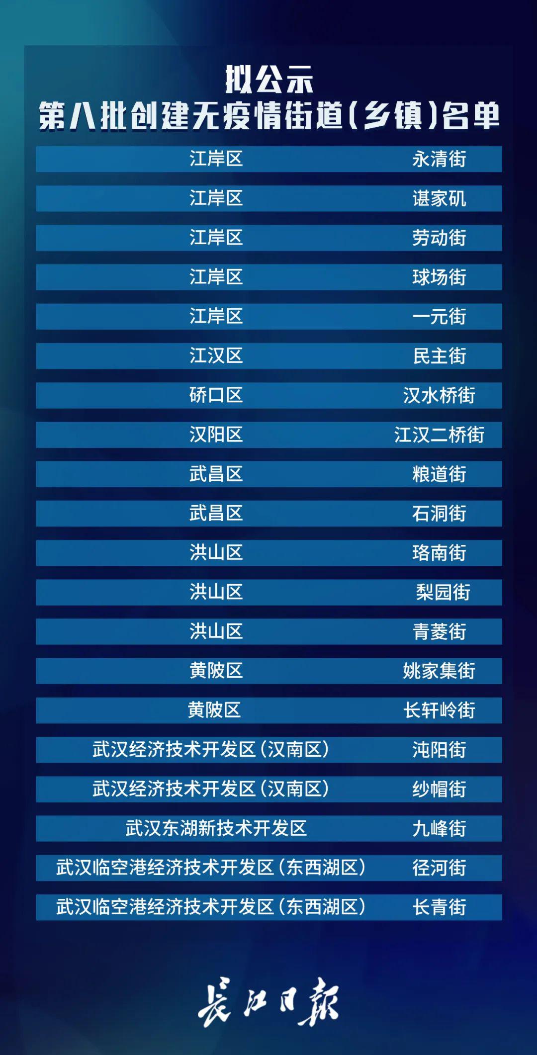 武漢最新調(diào)整，城市變革與未來(lái)發(fā)展展望