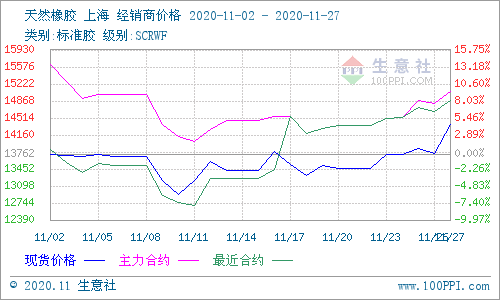 天然橡膠實(shí)時(shí)行情分析，市場走勢展望與深度解讀