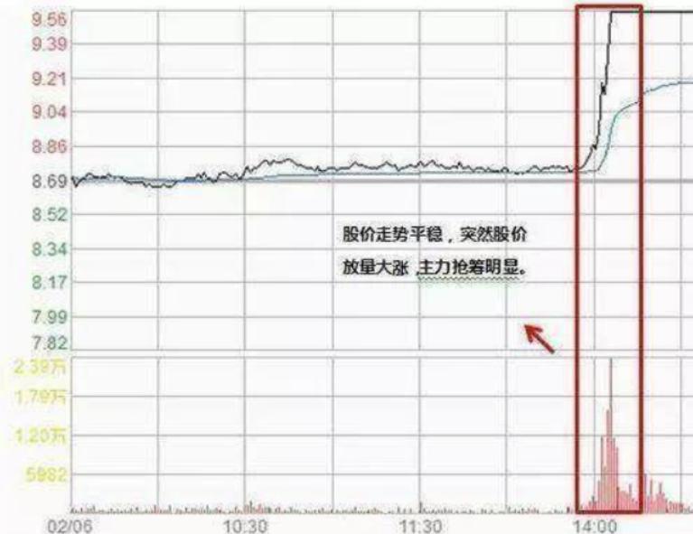 股票高開(kāi)背后的意義，科技與金融的交融碰撞