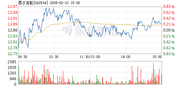 杭鍋股份股票行情，時(shí)代見證與行業(yè)領(lǐng)航者的表現(xiàn)分析