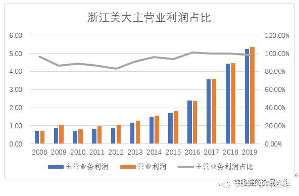 浙江美大最新動(dòng)態(tài)揭曉，溫馨家庭聚會(huì)盛大呈現(xiàn)