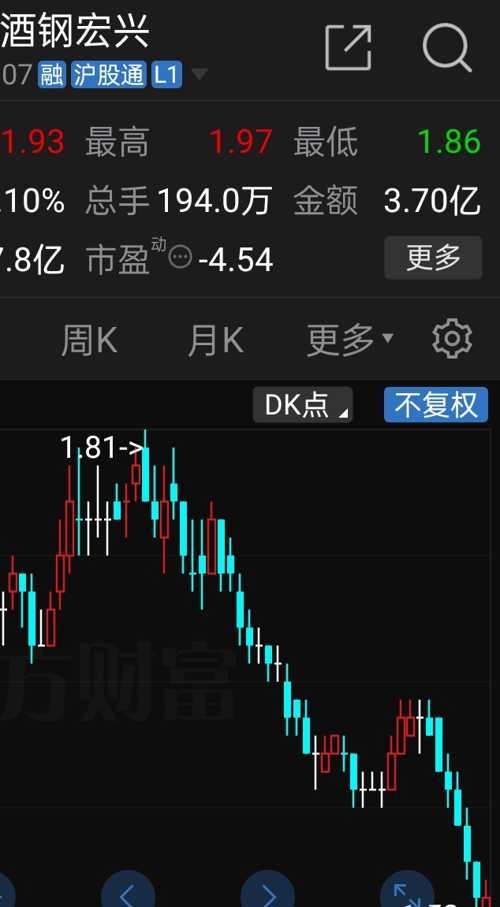 酒鋼股票，鋼鐵行業(yè)的翹楚與時代見證者的投資魅力