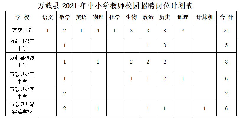 萬載在線最新職位招聘，職業(yè)發(fā)展的首選平臺