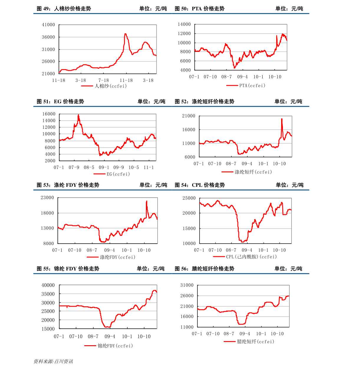 紙白銀價(jià)格,紙白銀價(jià)格，歷史背景、重大事件與地位