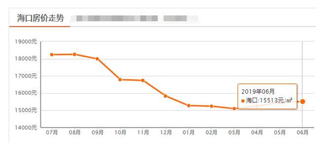?？诔芜~最新房?jī)r(jià)走勢(shì)詳解與購(gòu)房全攻略