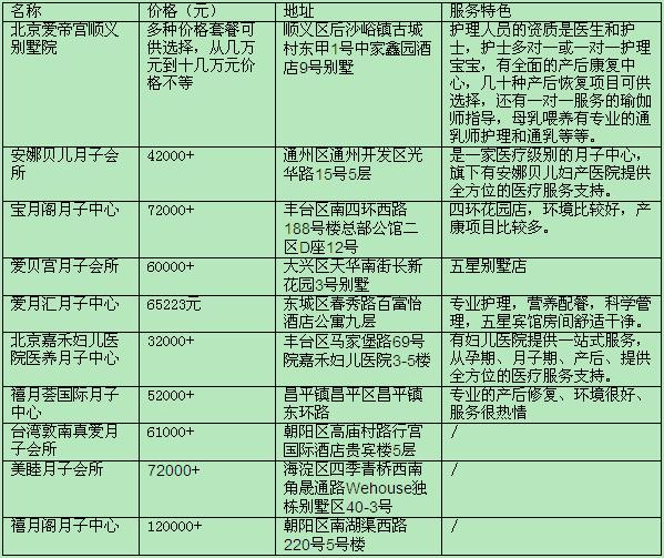 ??北京月子中心價格表全解析，超詳細(xì)解讀！??