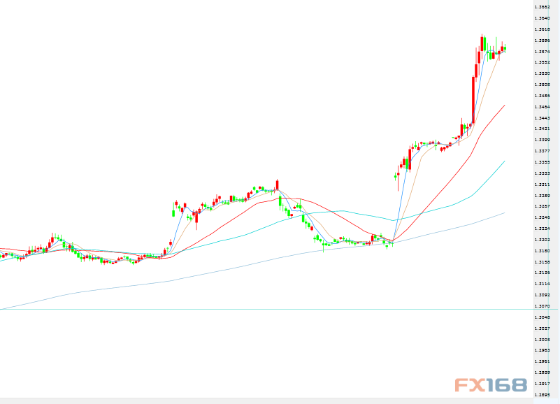英鎊期貨行情，科技新品引領(lǐng)未來(lái)投資體驗(yàn)重塑
