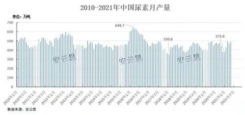 尿素價格行情解析，市場走勢分析與預測報告