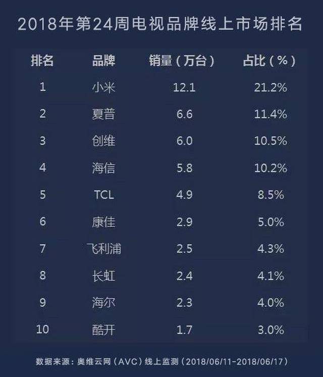 電視品牌傳奇之旅，鑄就視覺盛宴的輝煌歷程