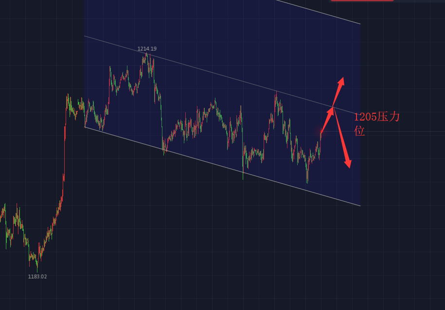 外匯倫敦金行情，科技引領黃金投資的未來之路