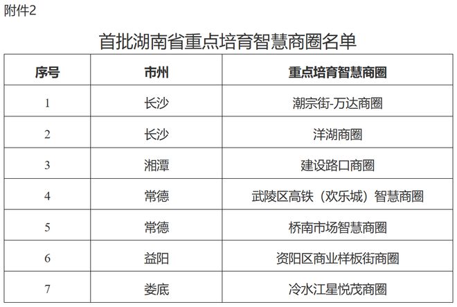 湖南門店新動(dòng)態(tài)，變化中的機(jī)遇，成就感的源泉