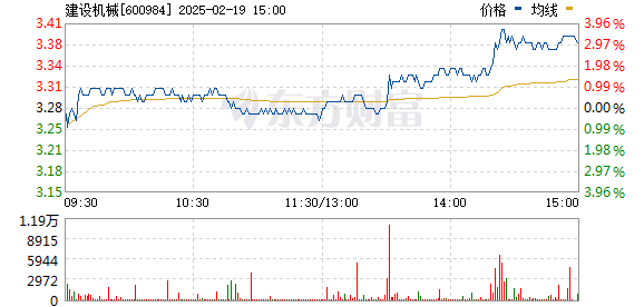 建設(shè)機(jī)械股票，科技重塑未來(lái)，前沿機(jī)械魅力體驗(yàn)之旅