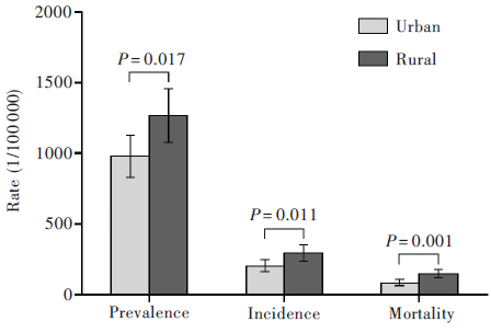最新高血壓發(fā)病率分析報告發(fā)布，揭示最新趨勢與數據