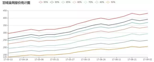 羽絨行情、羽絨價(jià)格深度解析，羽絨金網(wǎng)視角的觀點(diǎn)闡述