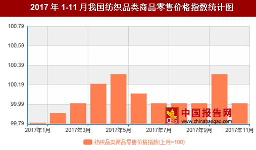 紡織行情變化，織出未來，自信成就夢想