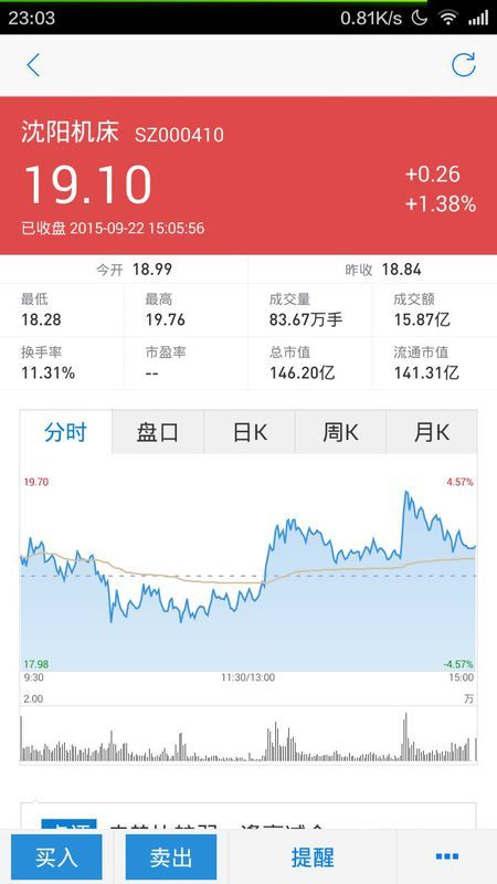 沈陽機(jī)床股票行情分析與勵志成長之旅的交織故事。