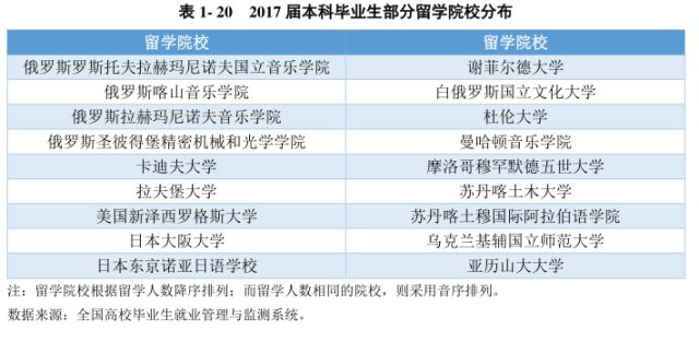 寧夏畢業(yè)生最新就業(yè)信息概覽，就業(yè)市場趨勢與機會解析