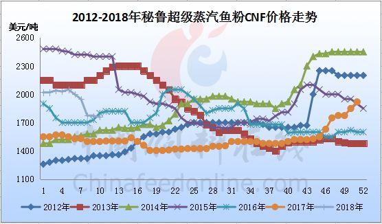 魚(yú)粉市場(chǎng)今日行情，友情與陪伴的溫馨故事展開(kāi)篇章