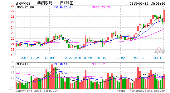 長方集團股票行情，自然美景背后的探索之旅