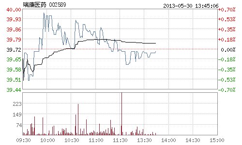 股票瑞康醫(yī)藥，投資指南與深度解析