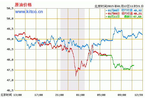 最新國際原油價格走勢圖，全球經(jīng)濟(jì)的風(fēng)向標(biāo)與時代鏡像