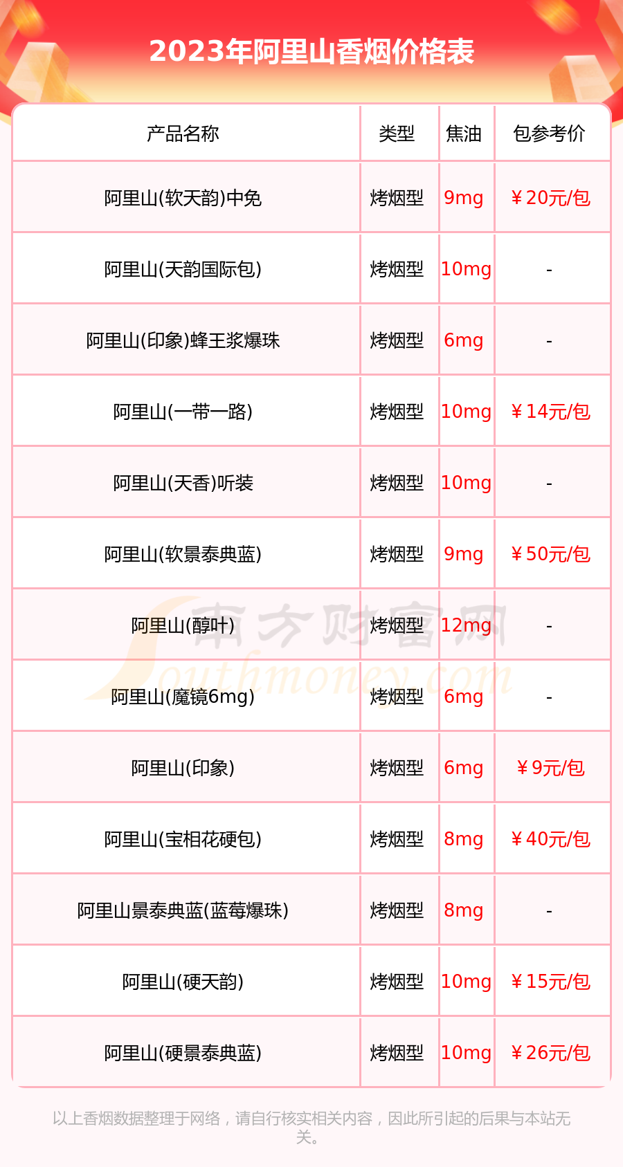 阿里山煙深度探索，價格表與圖片全覽
