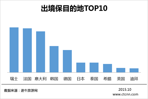 最新旅游金融產(chǎn)品助力輕松愉悅旅行體驗(yàn)！
