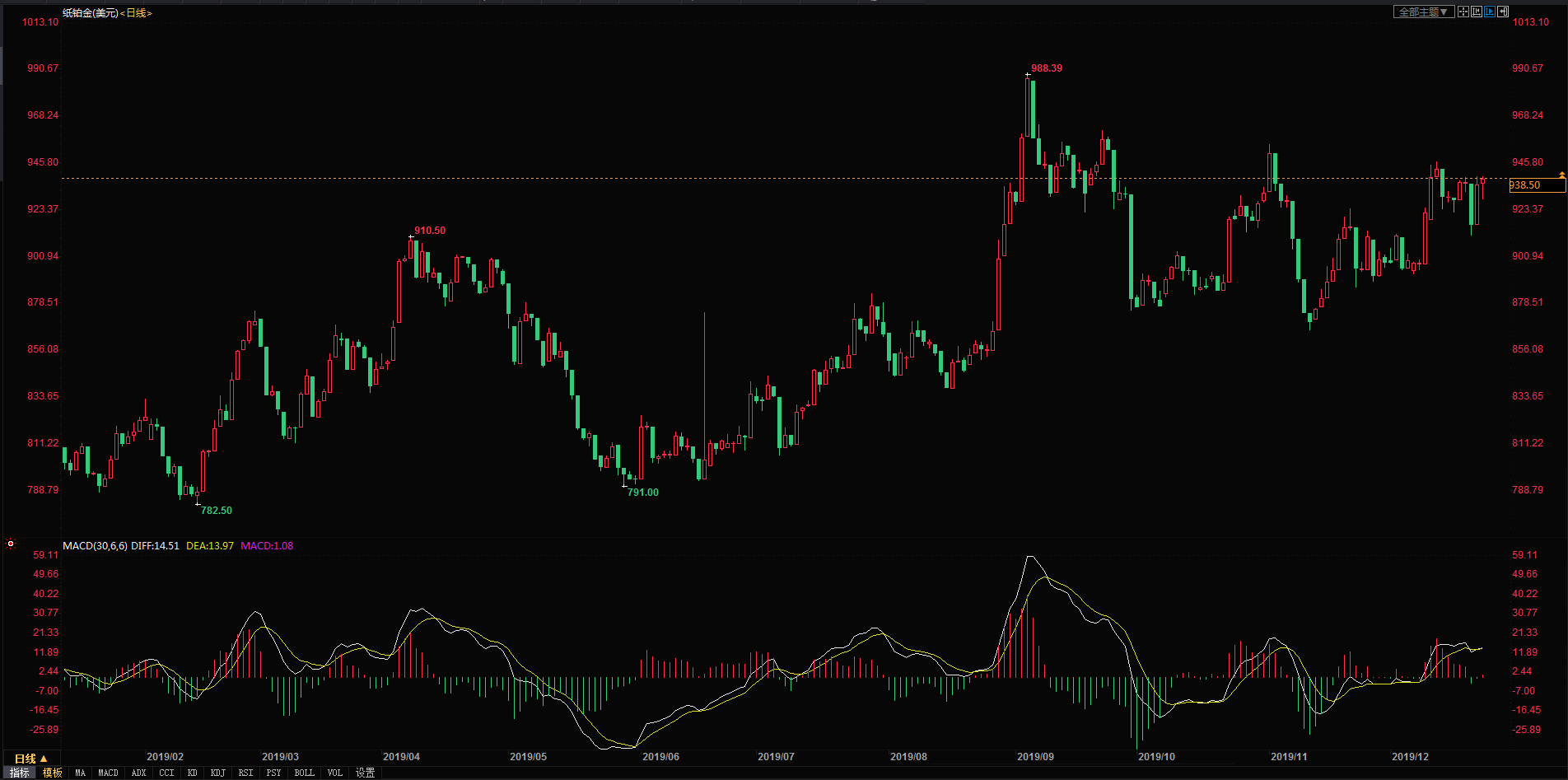 工行紙黃金價(jià)格走勢(shì)，與自然美景對(duì)話的投資之旅