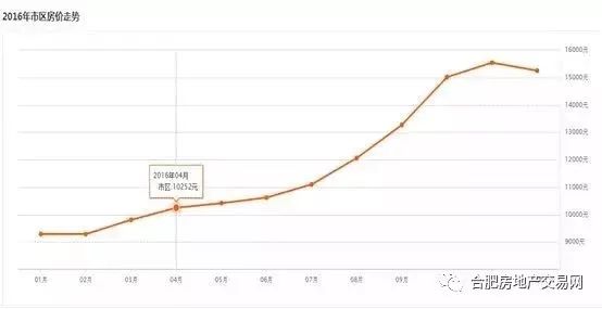 蘇州昆山房價走勢更新，變化帶來機遇，學習鑄就自信，樓市動態(tài)揭秘