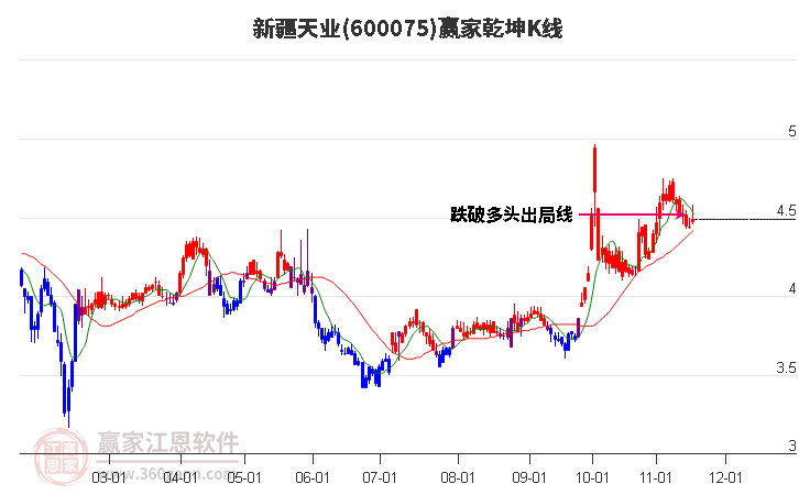 新疆天業(yè)股票行情，科技力量重塑未來之路