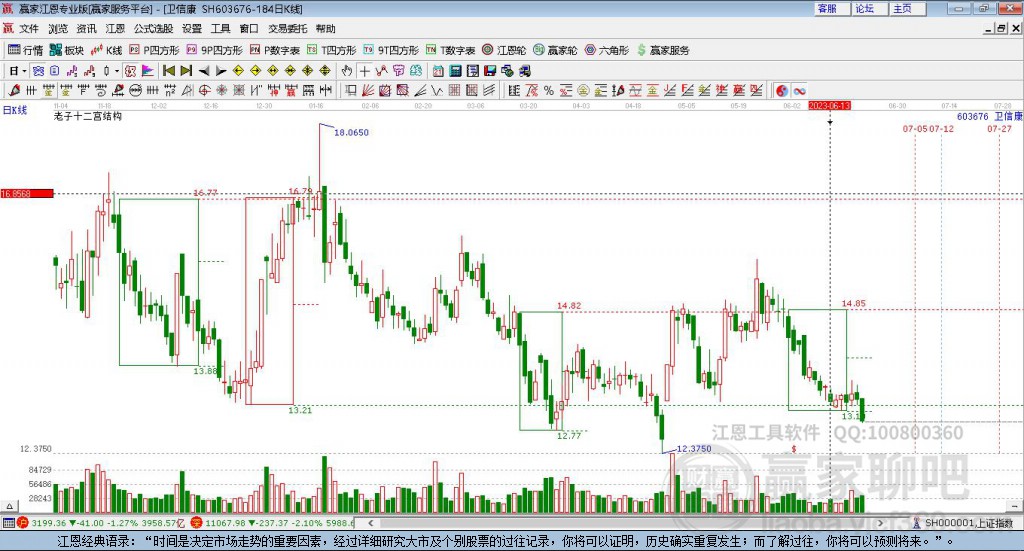 探索股市神秘寶藏，揭秘隱藏版股市之星與獨(dú)特小店故事——聚焦603676股票股吧