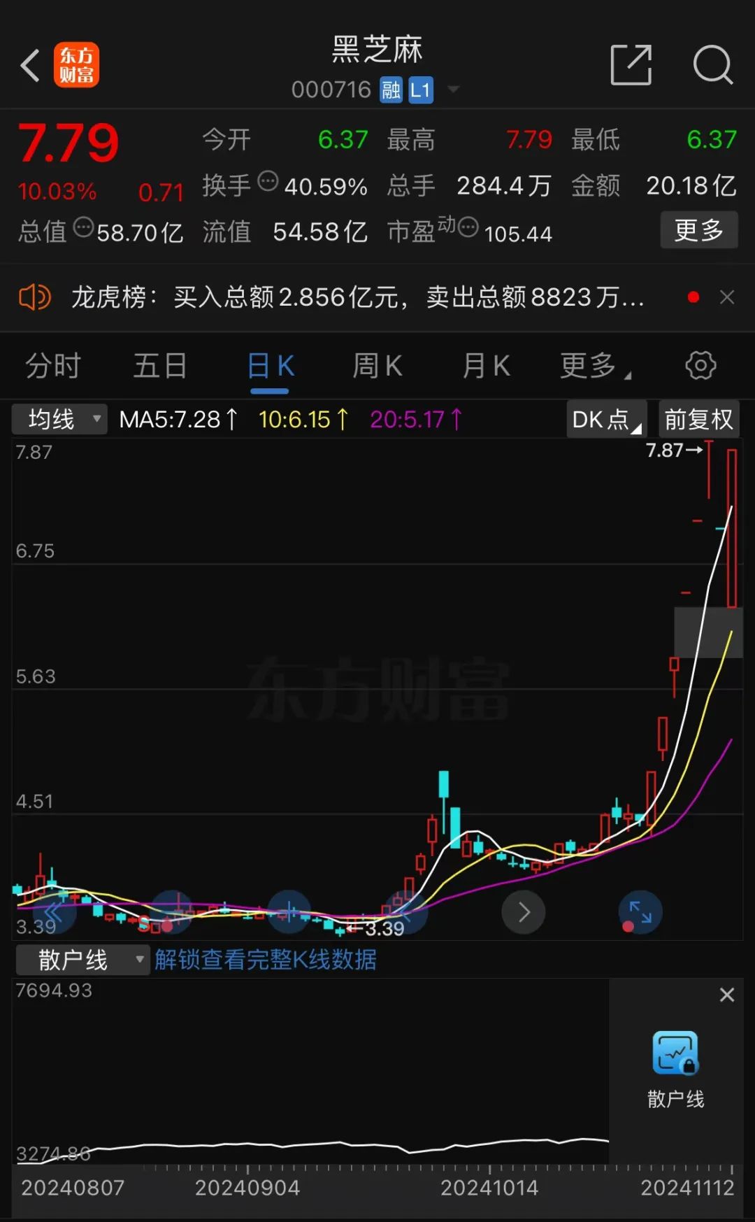 黑芝麻股票，一路學(xué)習(xí)成長，自信鑄就未來之路