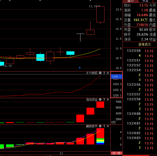600807股票投資指南，步驟詳解與操作建議