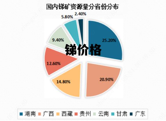 銻礦價格行情，與自然美景的旅行對話探秘