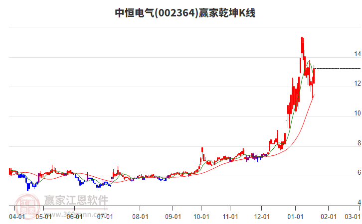 中恒電氣股票，學習、變革與自信的成長之旅