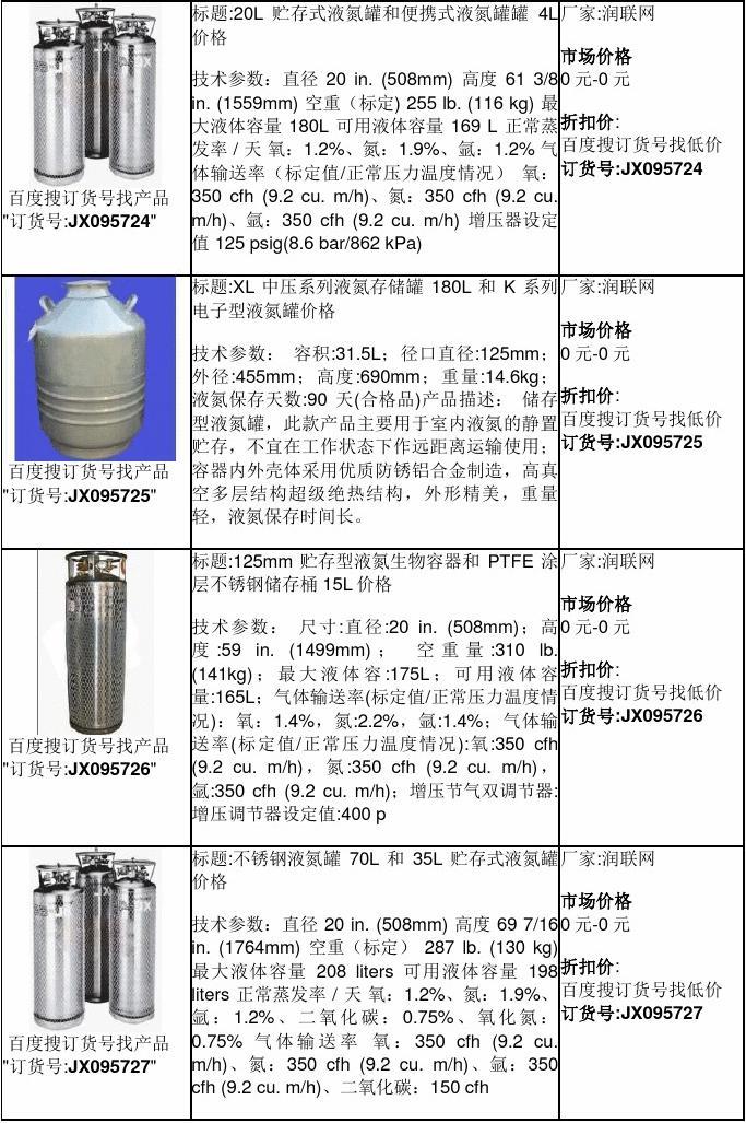 液氮罐價格，歷史背景、重大事件及在特定時代地位分析