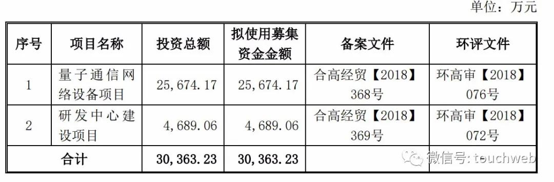 科大國盾股票，小巷深處的潛力股