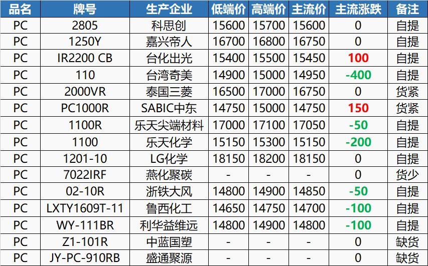 PC價(jià)格行情最新報(bào)價(jià)，時(shí)代變遷與市場的波動(dòng)影響