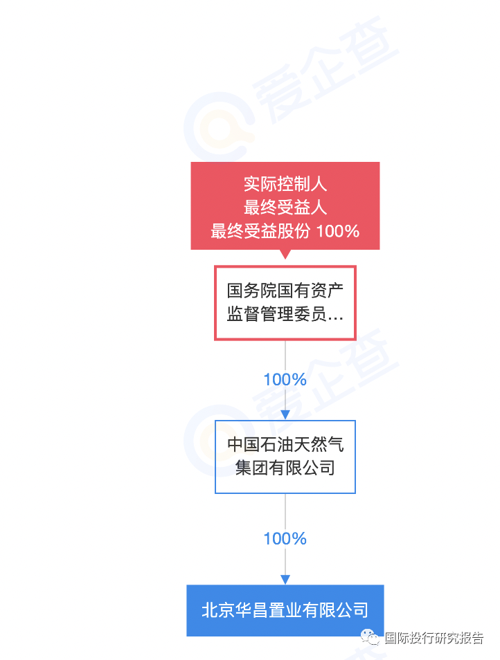 中石油旗下上市公司，科技領(lǐng)航，油聯(lián)精彩生活
