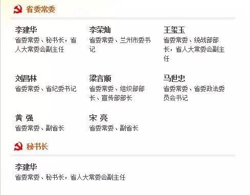 甘肅省委常委最新名單重磅更新！