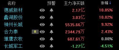 德威新材股價最新動態(tài)，市場走勢分析與觀點(diǎn)闡述