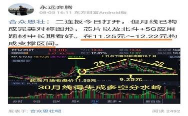 合眾思壯股票深度解析，探索投資價值的奧秘