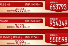 北海365二手房最新資訊，洞悉市場(chǎng)動(dòng)態(tài)，掌握房產(chǎn)市場(chǎng)趨勢(shì)