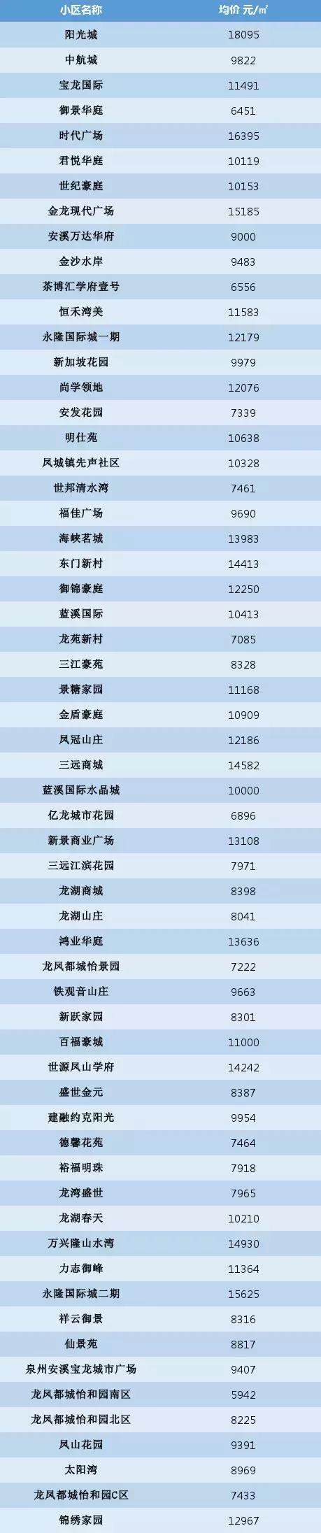 永春二手房交易最新資訊