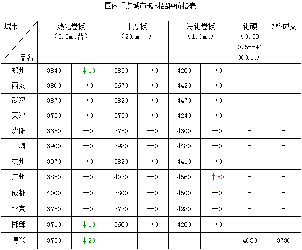 熱卷價(jià)格今日行情，友情與溫馨的日常故事開(kāi)啟