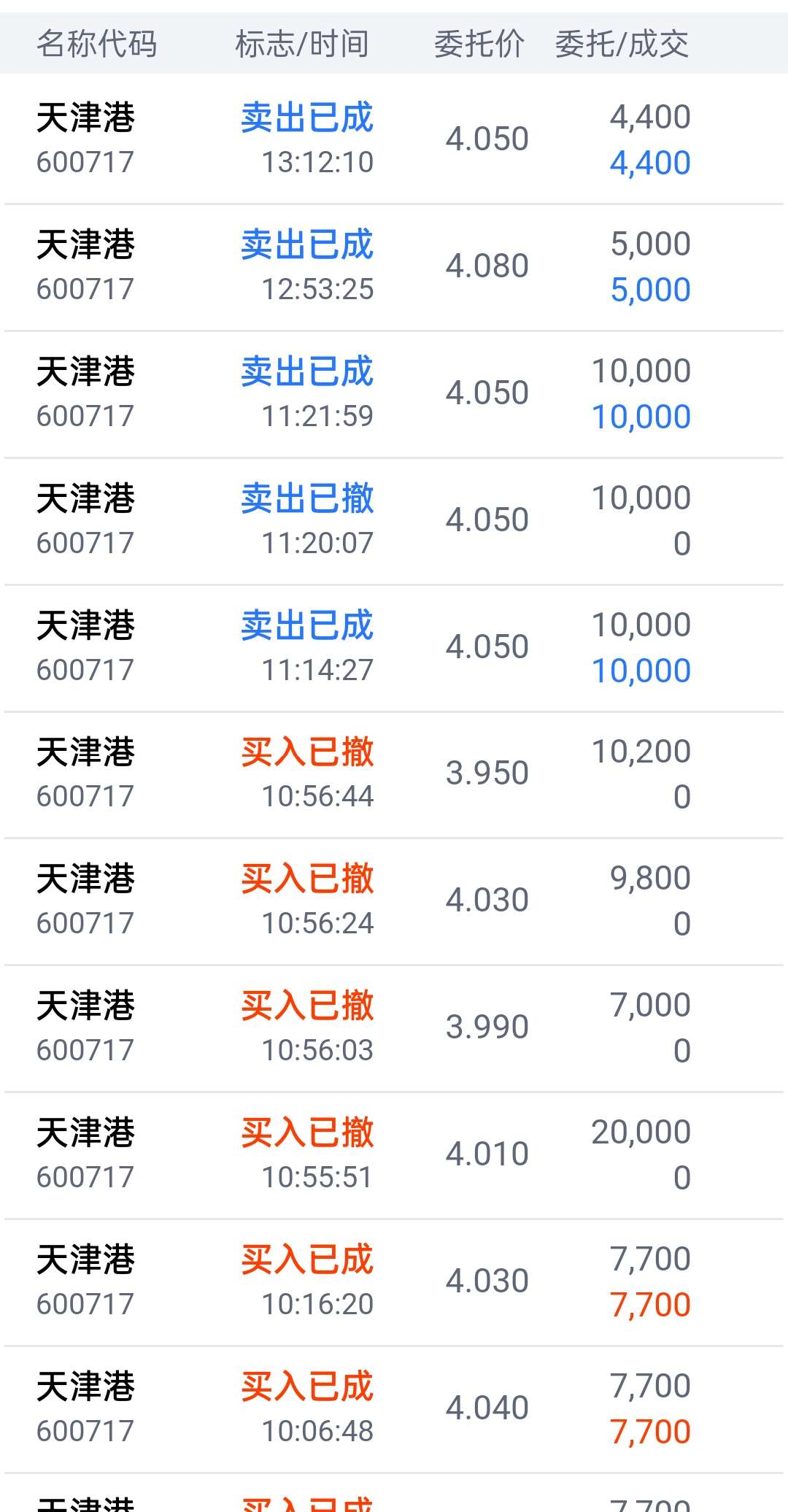 天津港股票深度解析，投資價(jià)值的探索與洞察