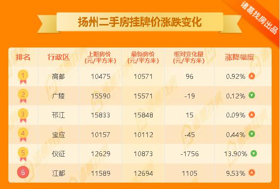 儀征二手房市場(chǎng)動(dòng)態(tài)概覽，最新市場(chǎng)動(dòng)態(tài)及分析