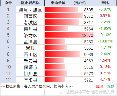 宜陽最新二手房出售信息匯總，市場走勢與專家觀點分析