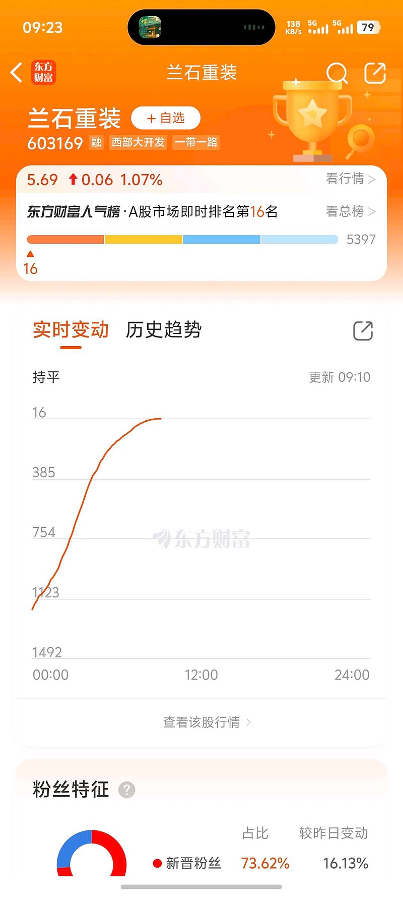 蘭石重裝最新動態(tài)，日常趣事與情感紐帶揭秘